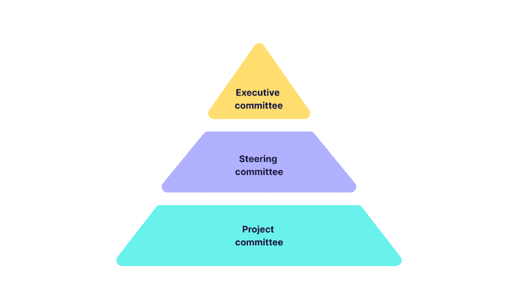 Leadership committees