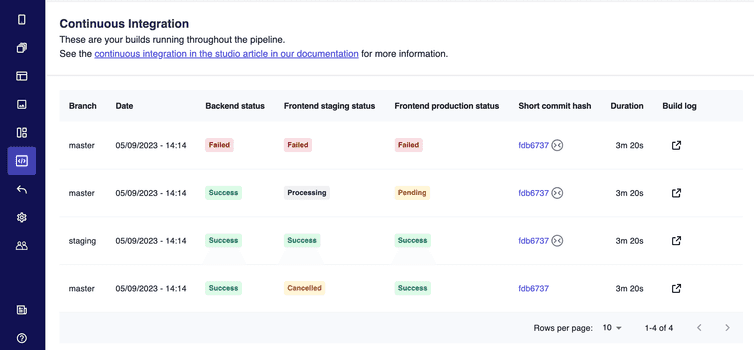 The Continuous Integration area displaying the table of available builds