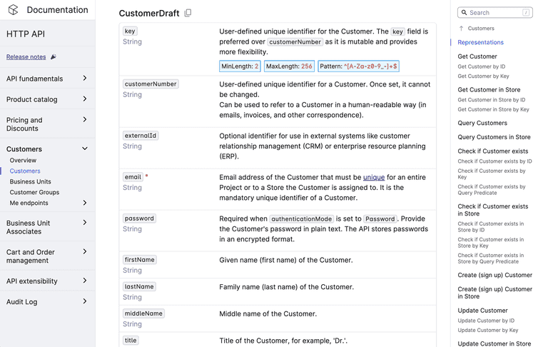 The docs page for Customers shows the required and optional fields for CustomerDraft.