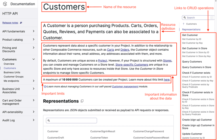 Customer reference page with key sections highlighted.