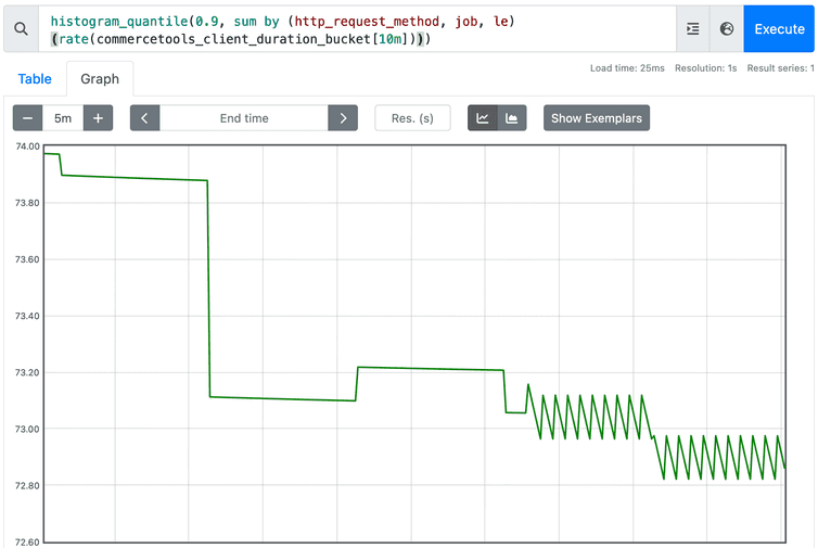 Prometheus metrics